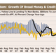 British Money Growth